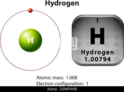 Symbol- und Elektronendiagramm für Wasserstoff Stock Vektor