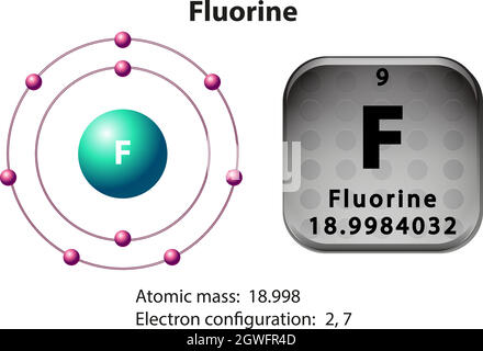 Symbol- und Elektronendiagramm für Fluor Stock Vektor