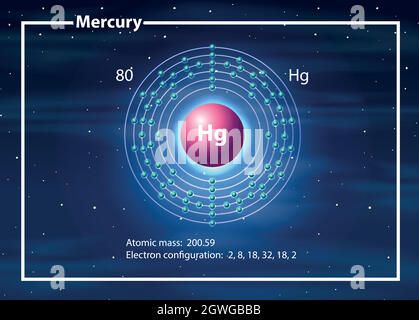 Diagramm: Chemiker-Atom des Merkurs Stock Vektor