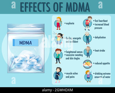 Infografik zu den Auswirkungen von MDMA (Ecstasy) Stock Vektor