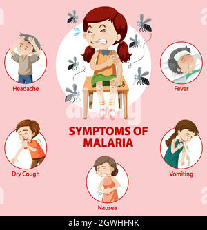 Infografik zu Malaria-Symptomen Stock Vektor