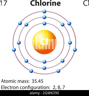 Symbol- und Elektronendiagramm für Stock Vektor