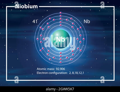 Diagramm: Chemiker-Atom von Niob Stock Vektor