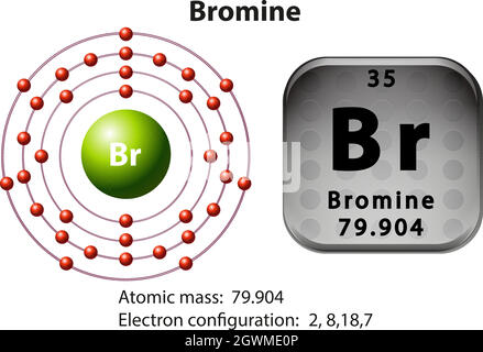Symbol- und Elektronendiagramm für Brom Stock Vektor