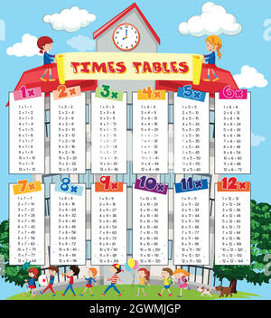 Times Tables Chart mit Kindern im Schulhintergrund Stock Vektor