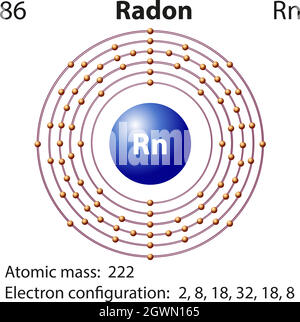Symbol- und Elektronendiagramm für Stock Vektor