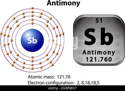 Symbol- und Elektronendiagramm für Antimon Stock Vektor