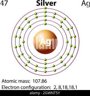 Symbol- und Elektronendiagramm für Silber Stock Vektor