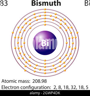 Symbol- und Elektronendiagramm für Stock Vektor