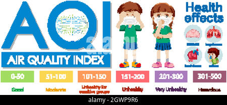 Diagramm mit Luftqualitätsindex und Farbskalen Stock Vektor