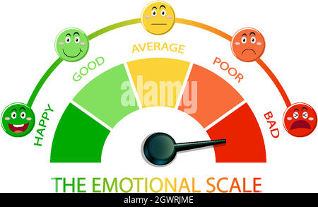 Emotionale Skala mit Pfeil von grün nach rot und Gesichts-Symbolen Stock Vektor