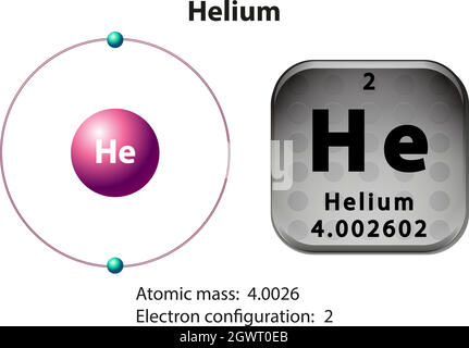 Symbol- und Elektronendiagramm für Helium Stock Vektor