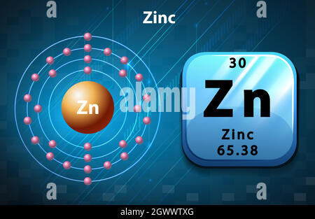 Peoridisches Symbol und Elektronendiagramm von Zink Stock Vektor