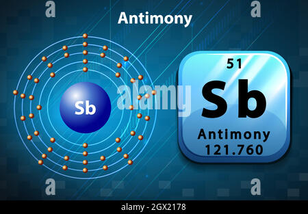 Symbol- und Elektronendiagramm für Antimon Stock Vektor