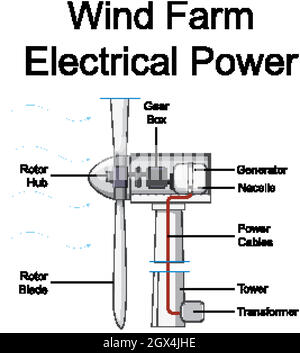 Diagramm mit der elektrischen Leistung des Windparks Stock Vektor