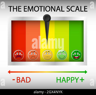 Emotionale Skala von grün bis rot und Gesichtssymbole Stock Vektor