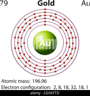 Symbol- und Elektronendiagramm für Stock Vektor