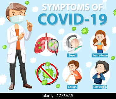 Symptome von Covid-19 oder Coronavirus-Infografik im Cartoon-Stil Stock Vektor