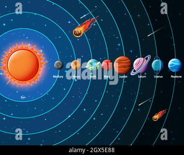 Infografik zu den Planeten des Sonnensystems Stock Vektor