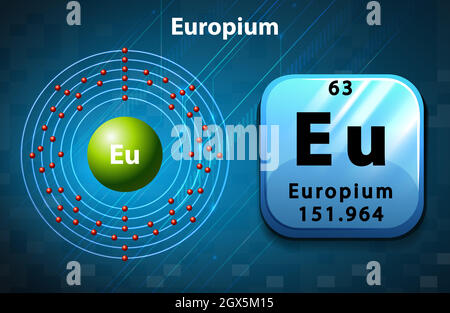 Symbol- und Elektronendiagramm für Europium Stock Vektor