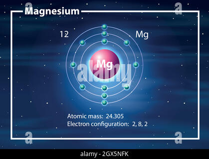 Magnesiumatom-Diagramm-Konzept Stock Vektor