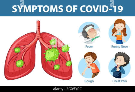 Symptome von Covid-19 oder Coronavirus-Infografik im Cartoon-Stil Stock Vektor