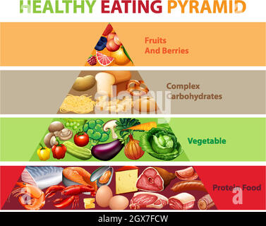 Tabelle der Pyramide für gesunde Ernährung Stock Vektor