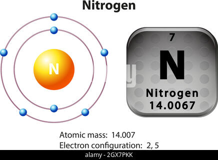 Symbol- und Elektronendiagramm für Stickstoff Stock Vektor