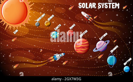 Infografik zu den Planeten des Sonnensystems Stock Vektor