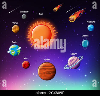 Infografik zu den Planeten des Sonnensystems Stock Vektor