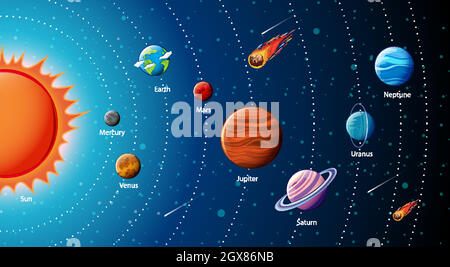 Infografik zu den Planeten des Sonnensystems Stock Vektor