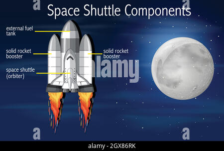 Space Shuttle Komponenten Konzept Stock Vektor