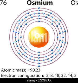 Symbol- und Elektronendiagramm für Stock Vektor