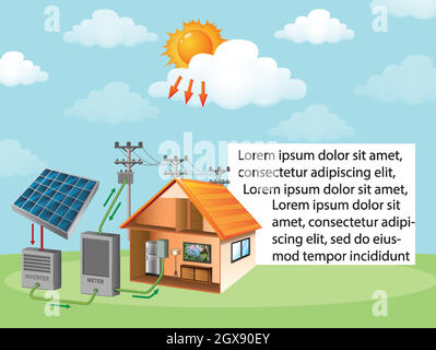 Diagramm, das zeigt, wie Solarzellen zu Hause funktionieren Stock Vektor