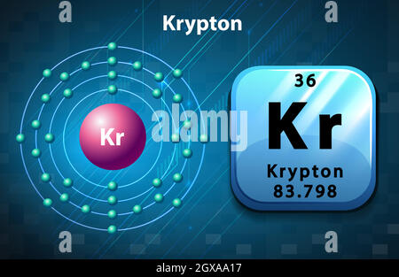 Krypton Symbol und Elektronendiagramm Krypton Stock Vektor