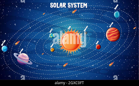 Infografik zu den Planeten des Sonnensystems Stock Vektor