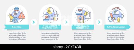 Infografik-Vorlage für „Break in Prevention“-Vektor Stock Vektor