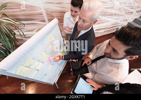 Geschäft Leute Gruppe Brainstorming zu treffen und Geschäftsmann präsentieren Ideen und Projekte auf flipboard zu leitenden ceo Manager, Boss, Aufgabe und Stockfoto