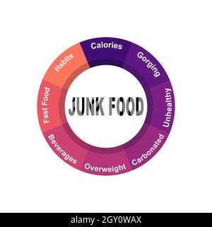 Diagramm Konzept mit Junk Food Text und Keywords. EPS 10 isoliert auf weißem Hintergrund Stock Vektor