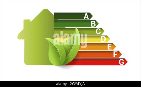 Energieeffizienzklassen mit Haus und Blättern, Vektorkonzept Stock Vektor