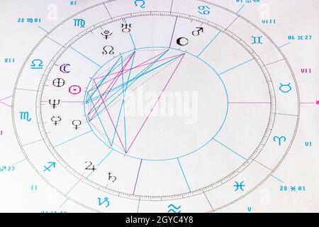 Nahaufnahme des Geburtshoroskops einer Person im astrologischen Stil Stockfoto