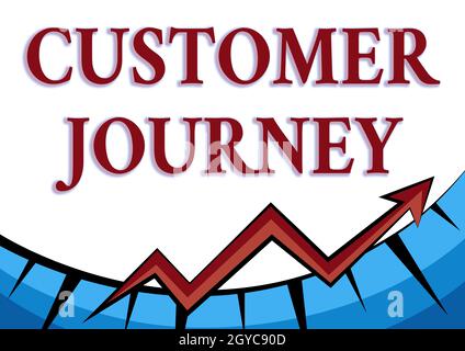 Handschriftentext Customer Journey, Business Approach Kundenerlebnisse gehen durch Interaktion mit der Marke Abstract Graph Presenting Progress, Moving Stockfoto