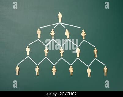 Holzfiguren auf einem grünen Hintergrund, hierarchische Organisationsstruktur der Verwaltung, effektives Managementmodell in der Organisation, Stockfoto