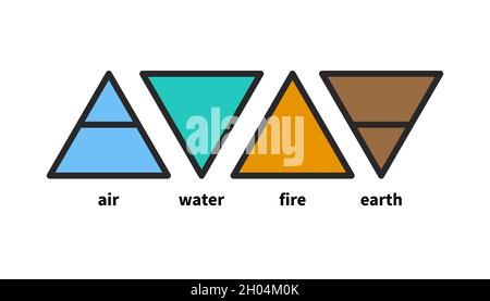 Alchemie-Symbole. Vier Elemente sind Wasser, Erde, Luft und Feuer. Esoterische Vektorsymbole mit Dreiecken Stock Vektor