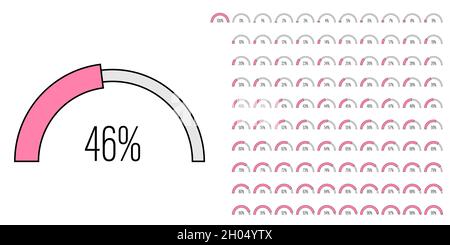 Satz von Halbkreis Bogen Prozentsatz Fortschrittsbalken Diagramme Meter von 0 bis 100 gebrauchsfertig für Web-Design, Benutzeroberfläche oder Infografik - Indikator Stock Vektor