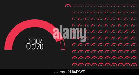 Satz von Halbkreis Bogen Prozentsatz Fortschrittsbalken Diagramme Meter von 0 bis 100 gebrauchsfertig für Web-Design, Benutzeroberfläche oder Infografik - Indikator Stock Vektor