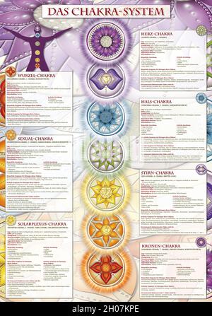 Chakra Wallpaper mit Beschreibung, deutsch: Kronenchakra,Drittes Auge Chakra, Kehlchakra, Herzchakra, Solar Plexus Chakra, Sacral Chakra, Wurzelchakra Stockfoto