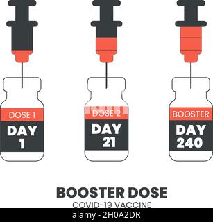 Booster-Injektion zur Erhöhung der Immunität oder COVID-19-Impfstoff-Booster-Dosis-Konzept. Dritte Booster-Schüsse Impfstoff nach Primer-Dosis. Illustrator-Vektor. Stock Vektor