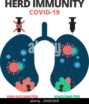 Abstrakte Infografik. Spritze, Gruppe von geimpften, ungeimpften Personen in Lungen- und Herdenimmunität COVID-19 Text. Herdenimmunität oder Menschen sind infiziert Stock Vektor