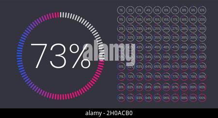 Satz Leistungsindikatoren Prozentkreis von 0 bis 100. Kreisdiagramme Meter für Web-Design. Kreisdiagramm mit Prozentwerten für UX, User int Stock Vektor